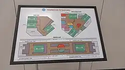 Station diagram