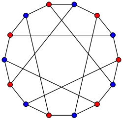 chromatic number 2