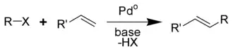 Substrates are organohalide (with undefined group R) and alkene (with undefined group R'). Reagents are Pd(0) and base. Product is disubstituted alkene with undefined group R' and undefined group R on the adjacent carbon.