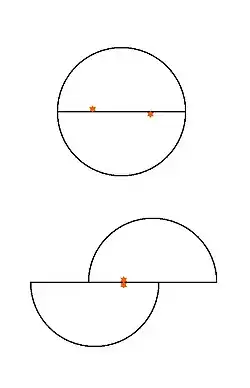 Measurement with a heliometer. Top: segments in undisplaced position; bottom: segments displaced to bring the two objects into alignment. The displacement is read from a micrometer to give the angular distance between objects, and thus the parallax