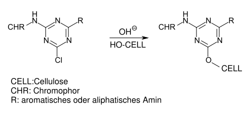 Reaction of reactive dyes with heterocyclic, halogen-containing reactive anchors during the dyeing process