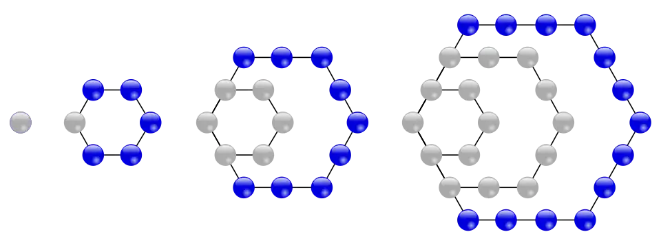 The first four hexagonal numbers.