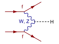 Vector boson fusion