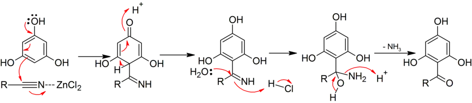 Hoesch reaction mechanism