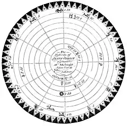 Natal chart