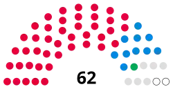 Houslow Council composition