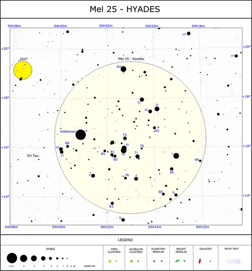 Star chart of the Hyades cluster and Aldebaran.