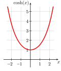 Function graph
