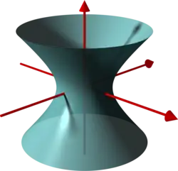 Hyperboloid of one sheet