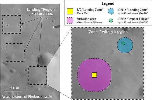 Landing regions and zones on Phobos, at scale