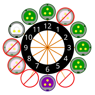 Clock diagram for the low-voltage (<50&nbsp;V) connector series