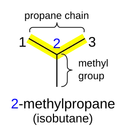 IUPAC-alkane-1.svg