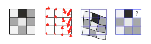 Warping of the grid and resampling at original locations