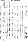 Development of Odia Scripts