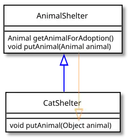 UML diagram