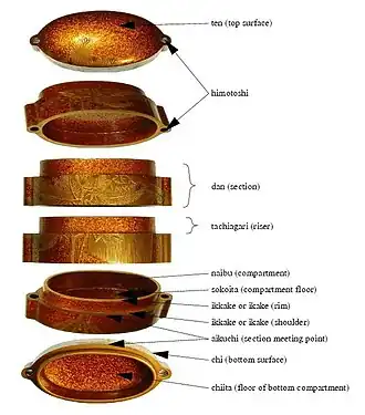 Inro components