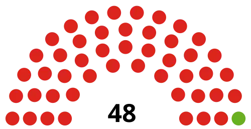 Council composition after the 2018 election