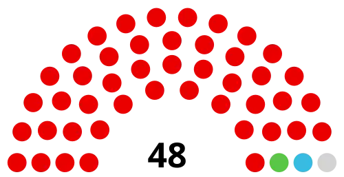 Council composition ahead of the 2022 election