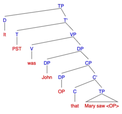Syntax tree for the it-cleft sentence: "It was John that Mary saw"