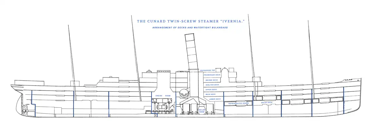 A longitudinal section plan of the Ivernia at launch in 1899, showing deck and bulkhead layout