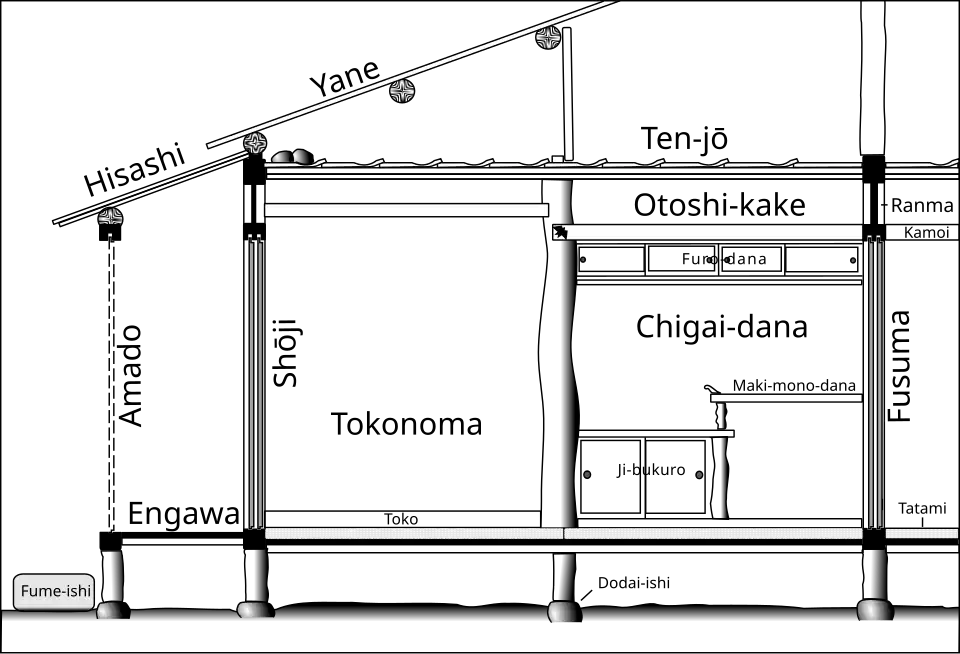 Section through a Sukiya-style middle-class home