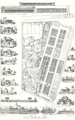 Plan of the Jardin des Plantes and its buildings in 1820