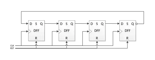 4-bit Johnson counter using four D-type flip flops