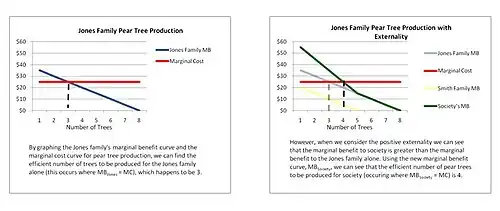 Two graphs of the data in the table above. See caption for explanation