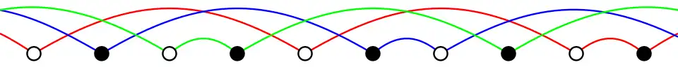 An alternating sequence of black and white circles runs from left to right. Interweaving paths in three colors are drawn; each circle lies on exactly one path, and the paths each connect two consecutive balls, then skip over three, then skip over three, and repeat this pattern.