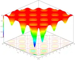 Keane's bump function