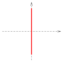 coordinate plane with single line coinciding with the y-axis