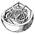 History of Science