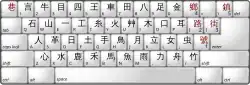 A typical keyboard layout for the Dayi method