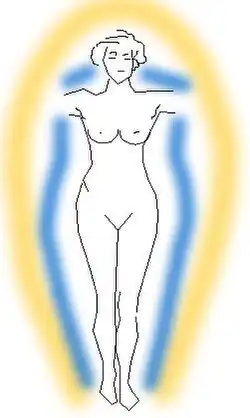 Image 56Aura, a field of luminous radiation surrounding a person or object (from List of mythological objects)