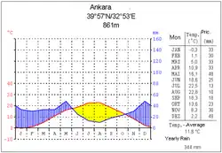 Ankara