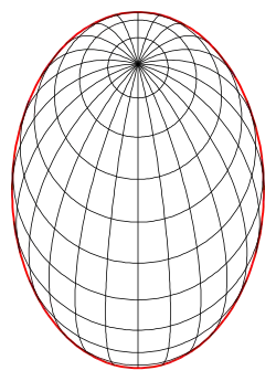Military projection: sphere