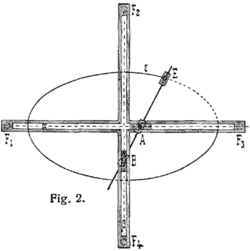 Ellipsograph due to Benjamin Bramer