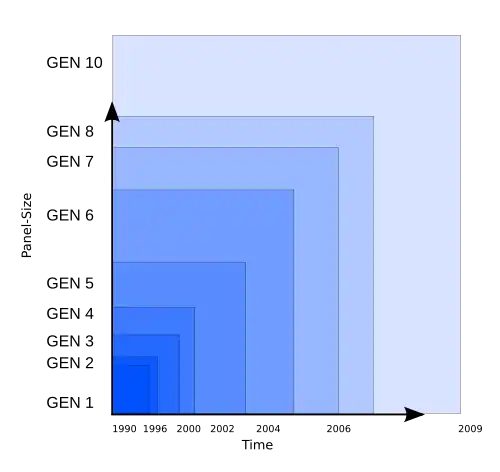 LCD-Glass-sizes-generation