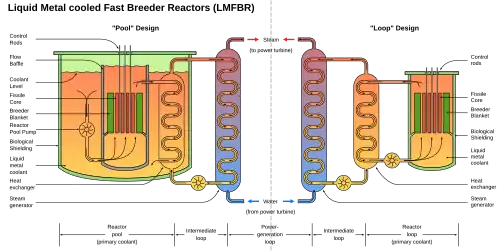 Image 22Fast breeder reactor, by Graevemoore (from Wikipedia:Featured pictures/Sciences/Others)