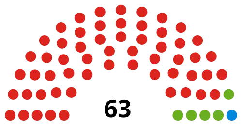 Council composition after the 2018 election