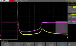 The inrush current of an incandescent lamp causes a bench power supply to limit its output current.