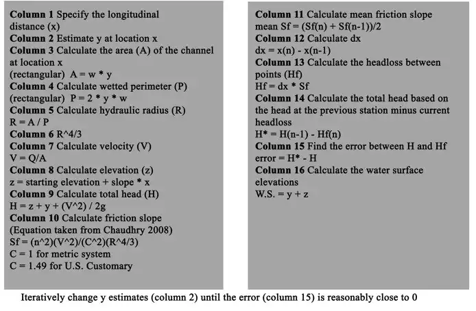 Calculations necessary for the fourth step in the standard step method