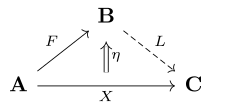 Left Kan Extension