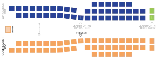 Legislative assembly of British Columbia. The Conservatives, Greens, and NDP are represented by blue, green, and orange respectively.