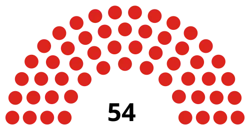 Council composition after the 2018 election
