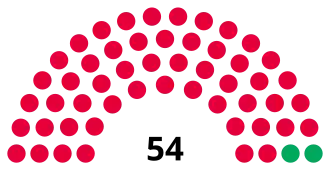 Lewisham Council composition as of mid July 2024