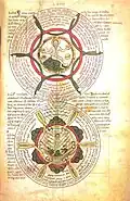 Liber Floridus explains how the world will end.