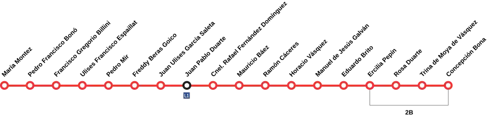 Santo Domingo Metro Line 2 stations