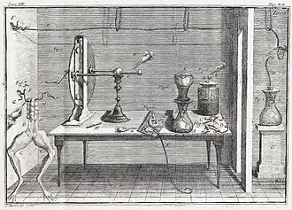 Experiment De viribus electricitatis in motu musculari.