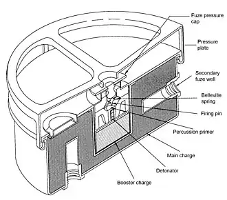 M4 anti tank mine, showing main fuze in the centre, plus 2 additional fuze pockets (both empty) which provide the option to fit anti-handling devices